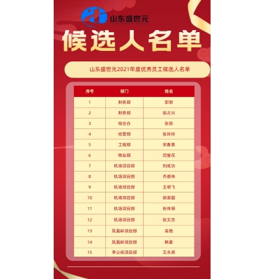 山东盛世元集团 2021年度优秀员工候选名单